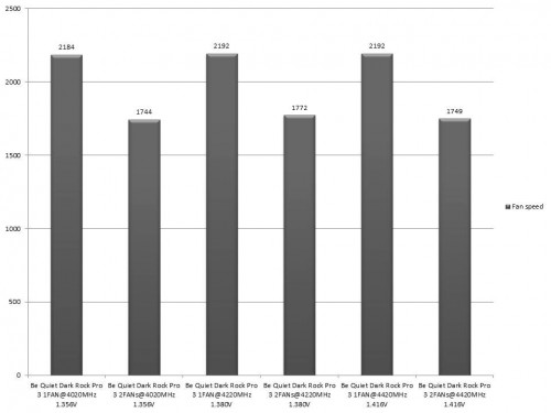 Results S