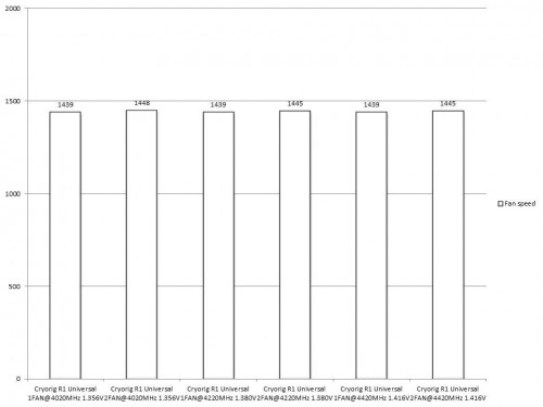 Results S