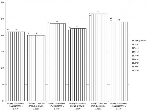 Results T
