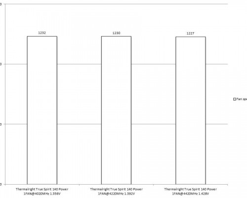 Results Revolutions
