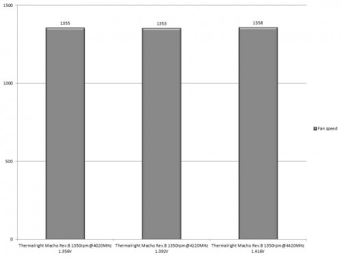 Results R