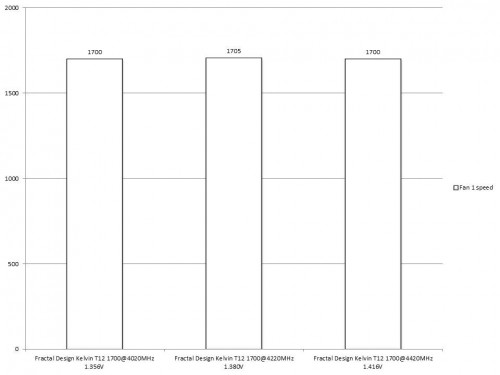 Fractal Design Kelvin T12 Results R