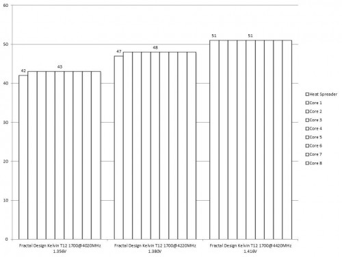 Fractal Design Kelvin T12 Results T