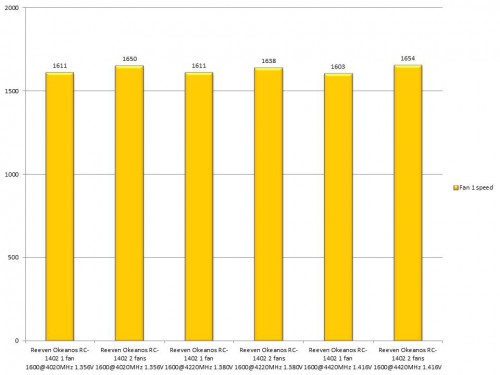 Results R