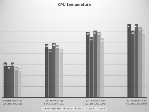 Ninja 4 CPU temps