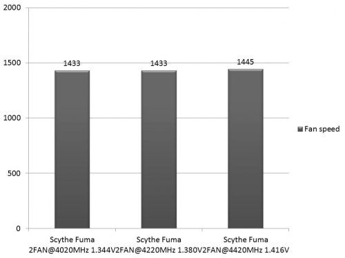 scythe-fuma-rpm